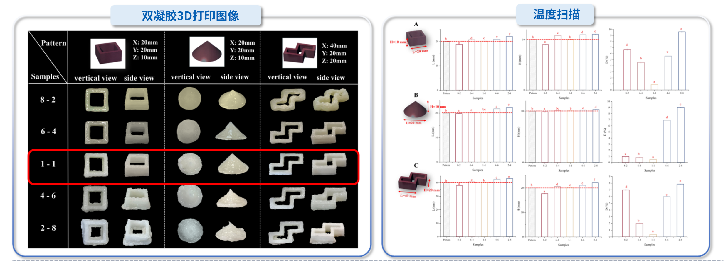 “紐邁杯”江南大學(xué)優(yōu)秀案例解析|油水雙凝膠界面調(diào)控及吞咽困難膳食3D打印精準(zhǔn)設(shè)計(jì)