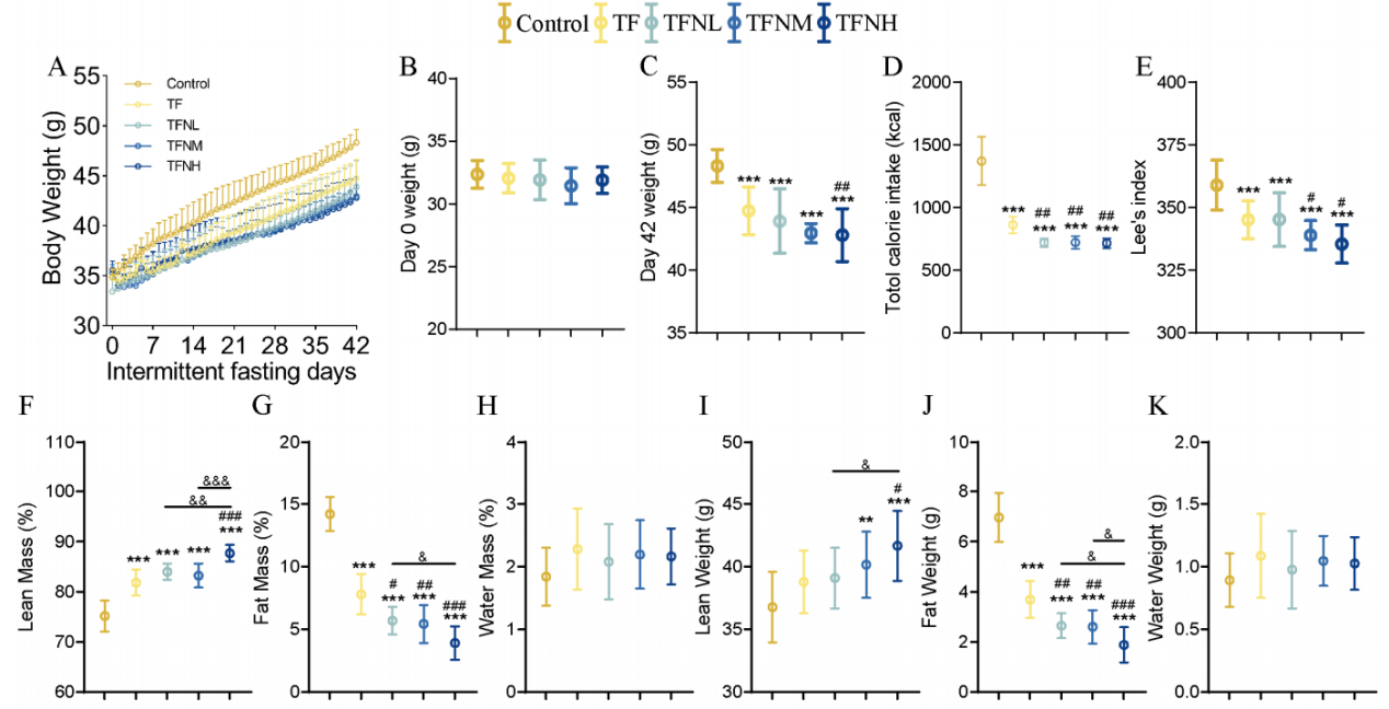 抗衰老干預(yù)與肌肉質(zhì)量保護